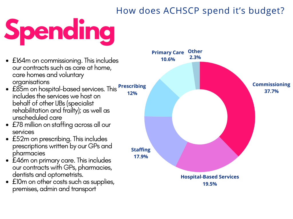 Simple Colorful Pie Chart Infographics (1).png