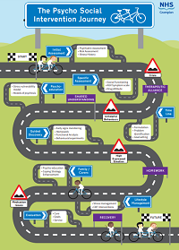 Psycho Social Intervention Journey