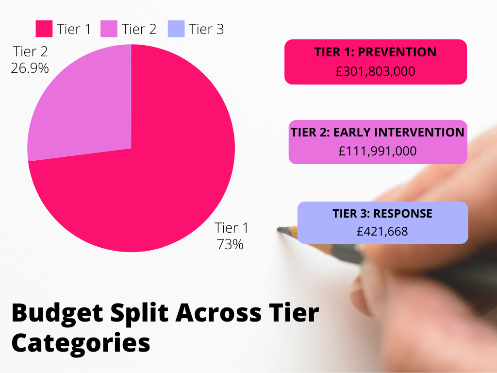 budget split across categories.png